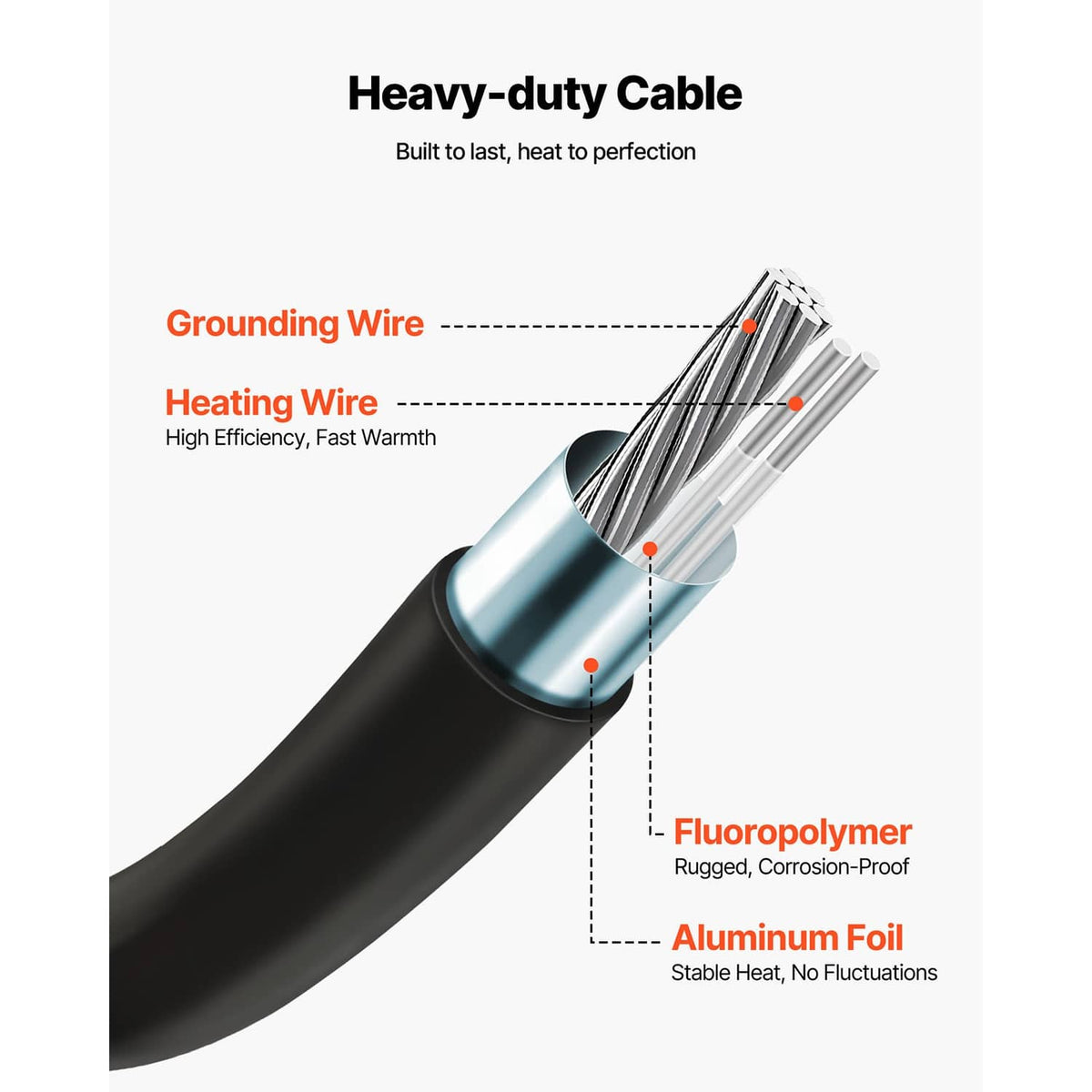 Heating mat cable cross-section showing grounding wire, insulation, and aluminum foil layer