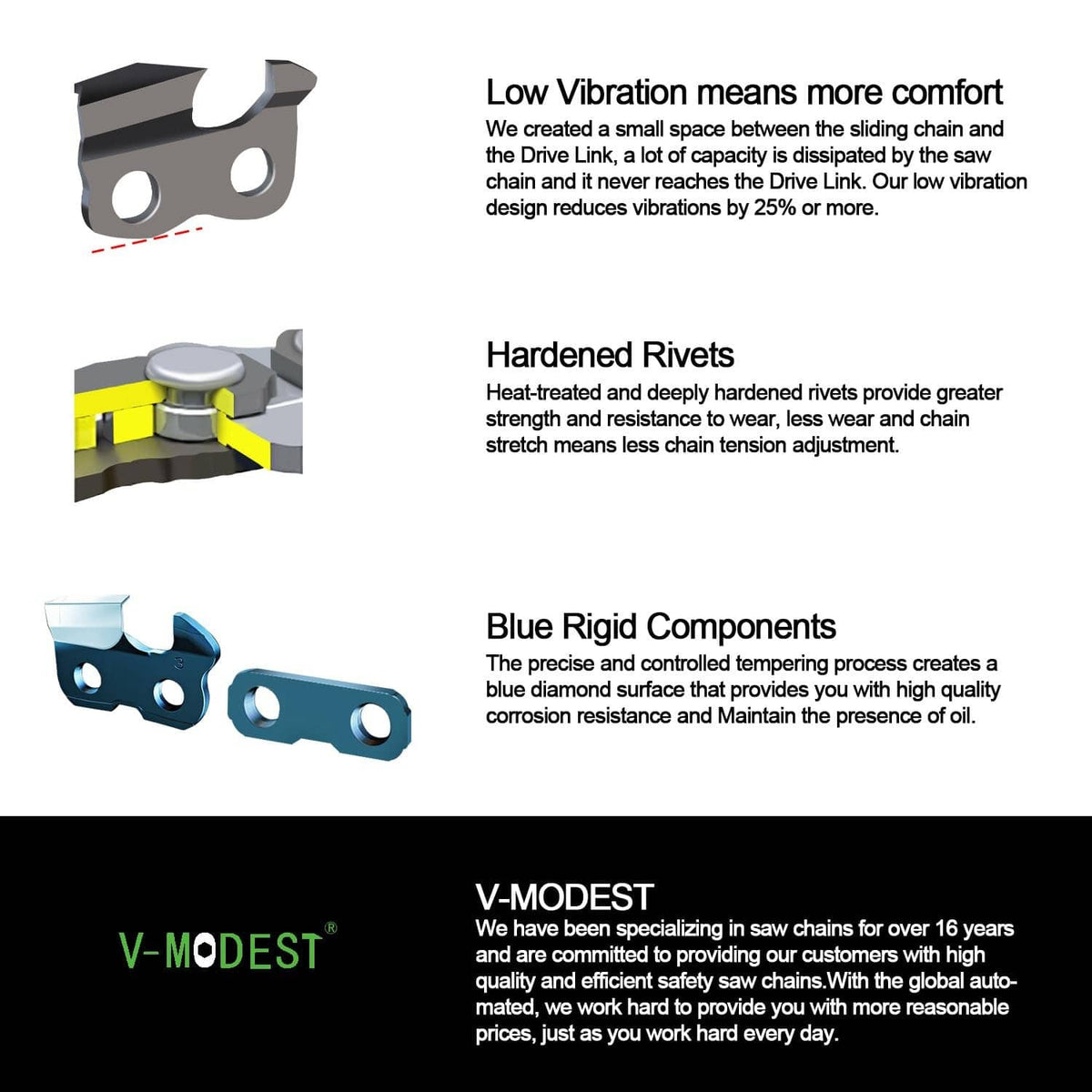 Replacement saw chain feature diagram with low vibration, hardened rivets, and blue rigid parts
