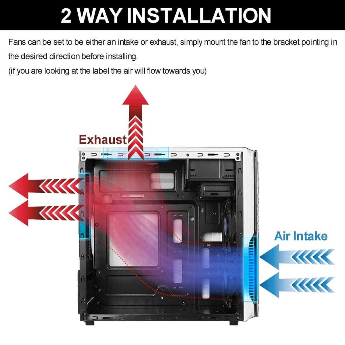 USB cooling fans mounted in a PC case for intake and exhaust airflow