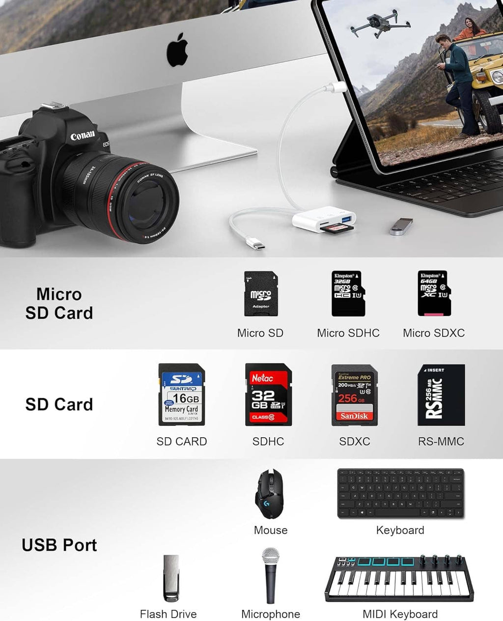 Compact SD card reader with cables and multiple supported memory card types shown.