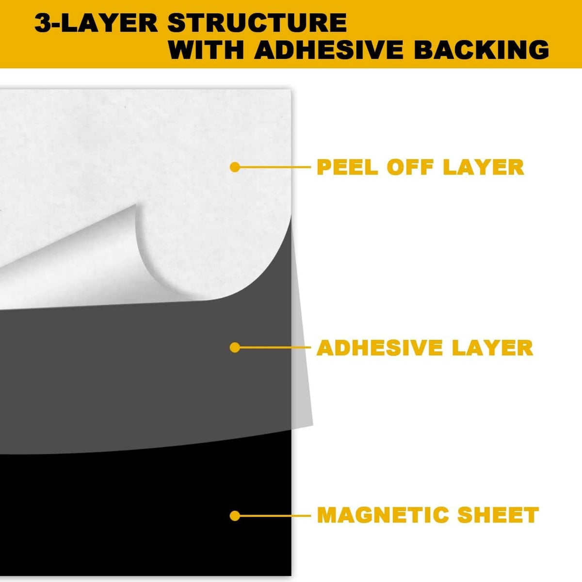 Layered peel-and-stick magnetic sheet with peel-off layer and adhesive backing