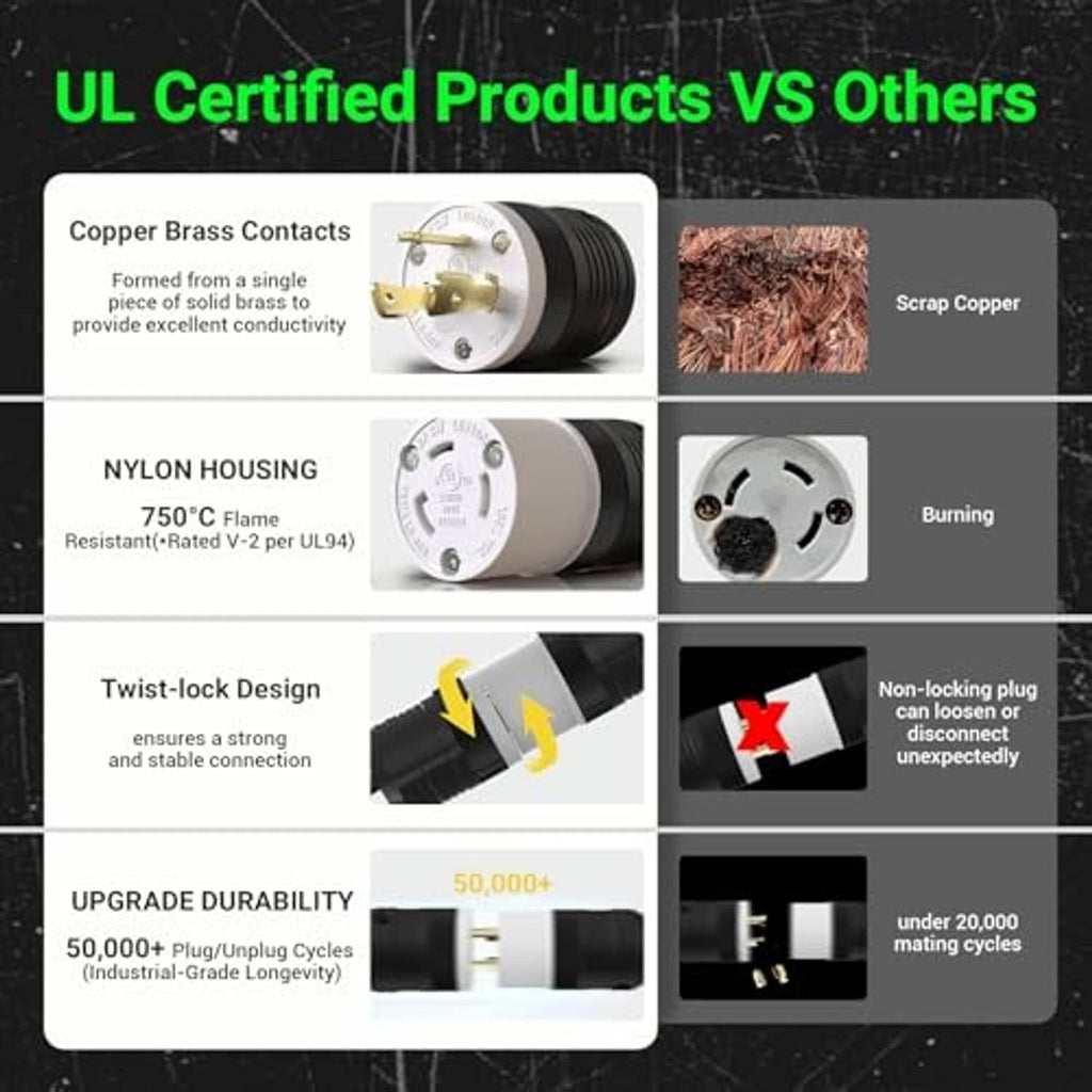Generator twist-lock plug with silver face and brass prongs shown on certification comparison graphic