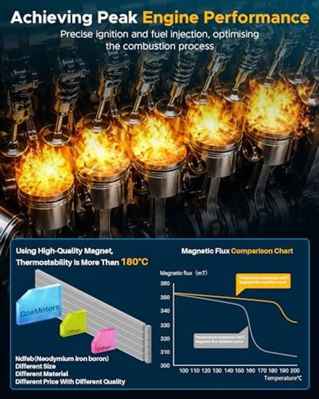 Crankshaft position sensor with engine performance flames and temperature chart graphic