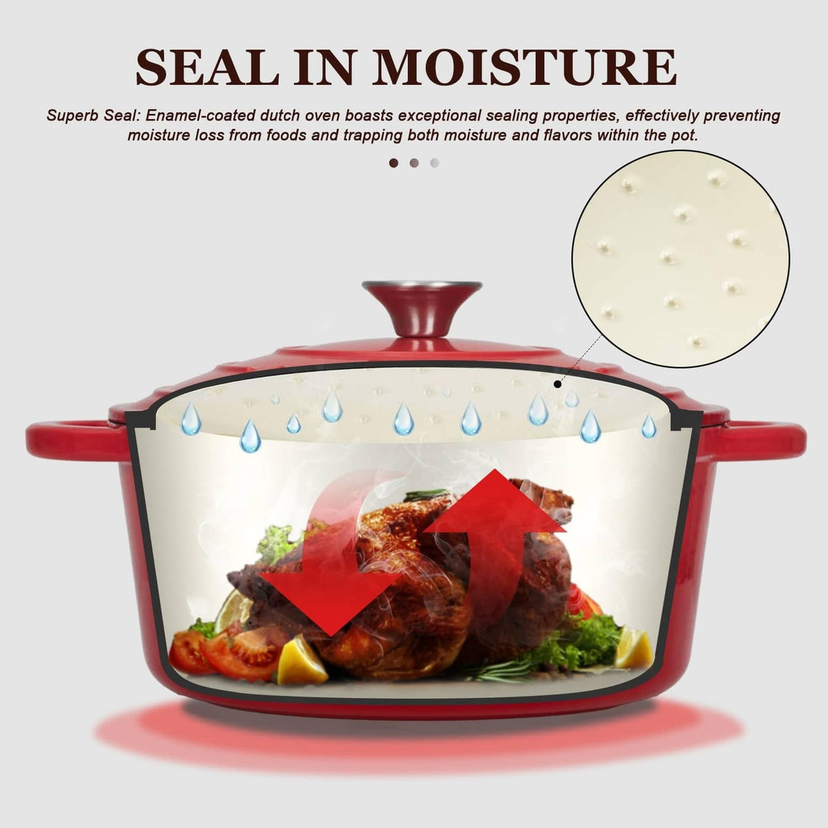 Red enameled Dutch oven with domed lid and steam-seal view showing moisture inside