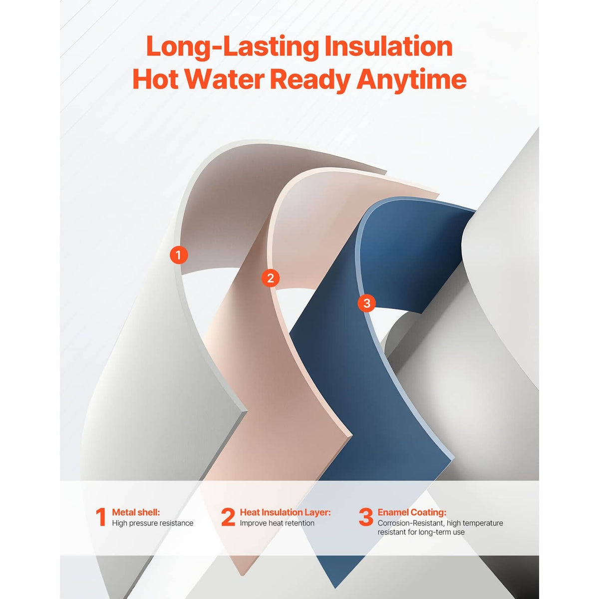 Electric water heater insulation and coating layers diagram with metal shell and labels