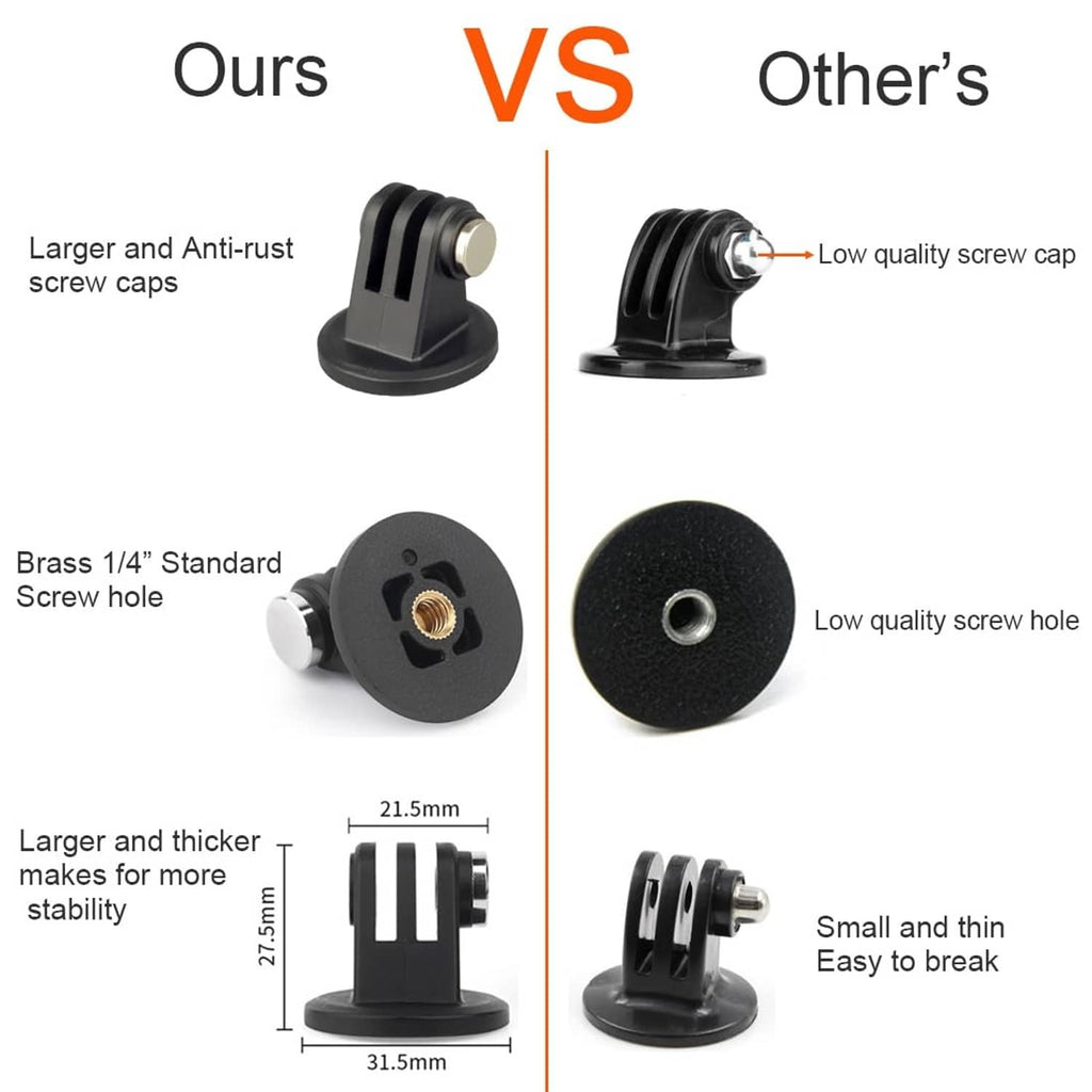 Black tripod mount adapter with brass 1/4-20 screw cap and thicker base