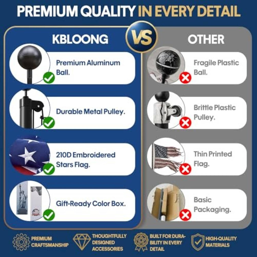 Black flag pole hardware with sturdy metal pulley and reinforced flag material