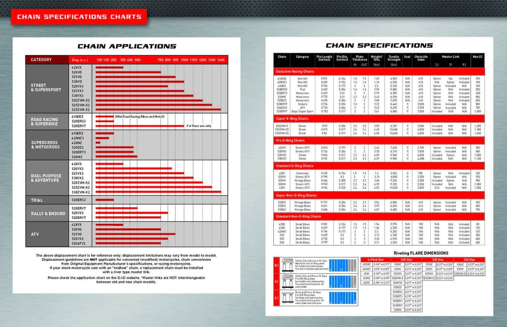 Chain specification chart with red tables and sizing details