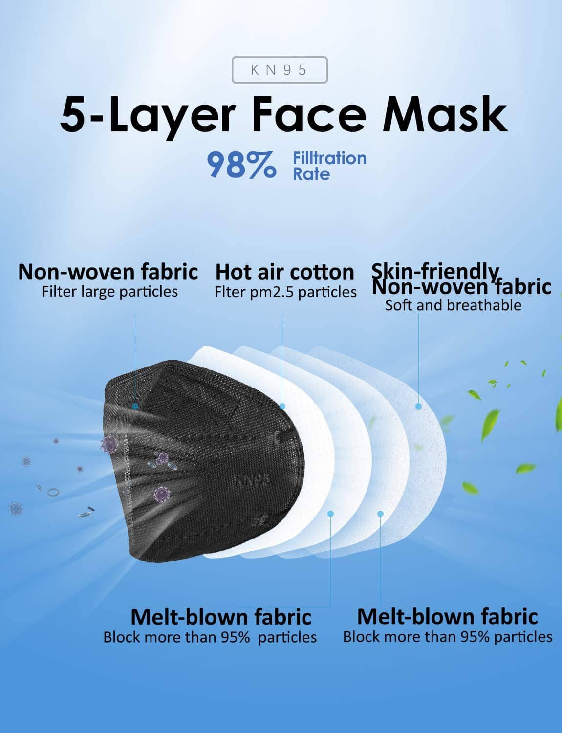 Black KN95 style face mask with 5-layer filtration illustration