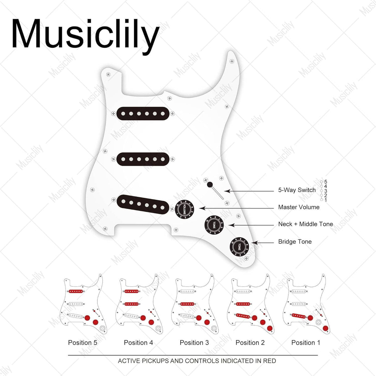 Strat-style pre-wired pickguard control diagram with 5-way switch and tone/volume knobs