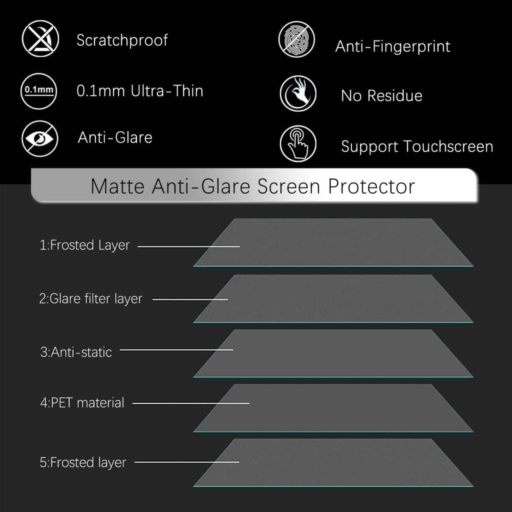 Matte anti-glare screen protector layers showing scratchproof and anti-fingerprint features.