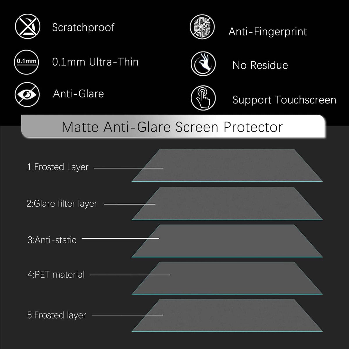 Matte anti-glare screen protector layers showing scratchproof and anti-fingerprint features.