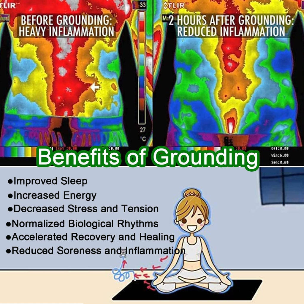 Grounding pad benefits infographic overlay with colorful temperature map