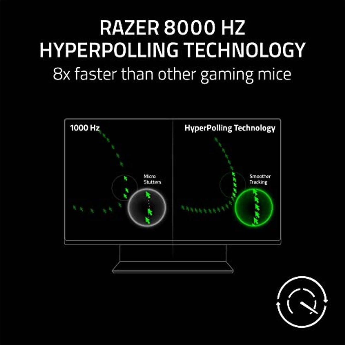 Wired gaming mouse hyperpolling technology infographic with diagram on screen