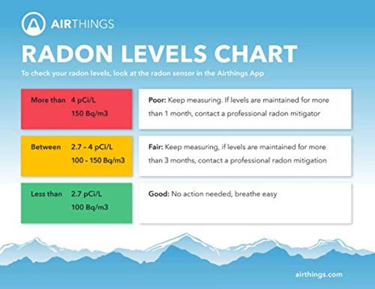 Radon levels chart for Airthings app with color-coded ranges and guidance
