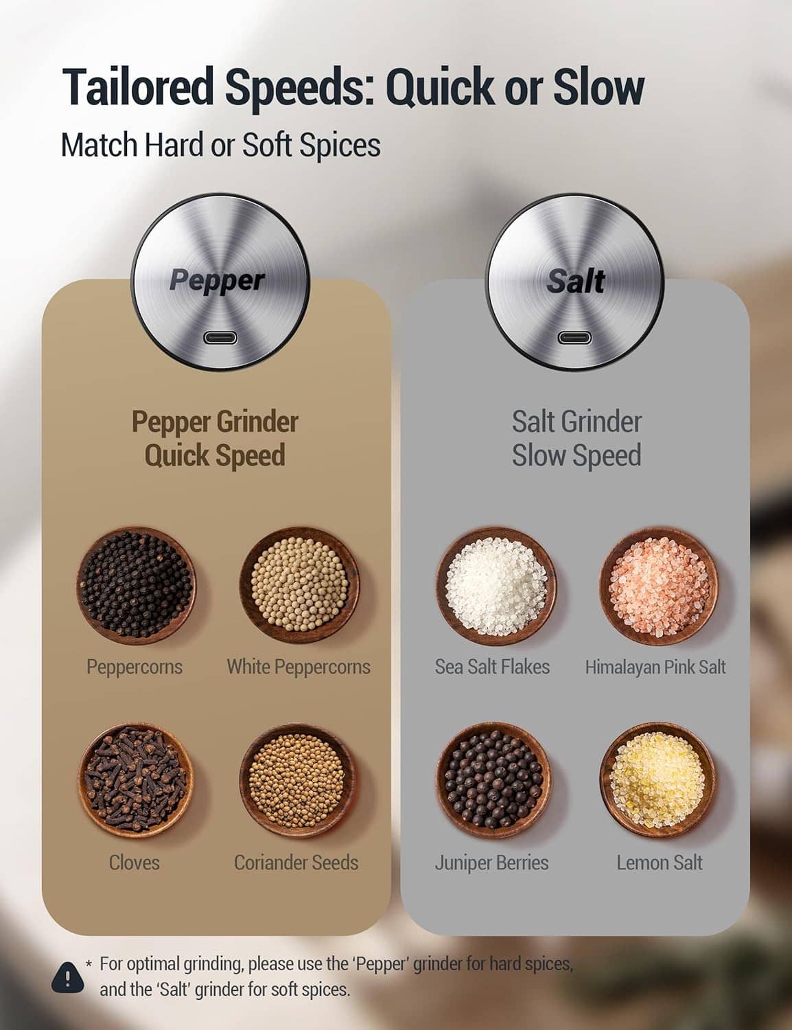 Electric salt and pepper grinder with quick and slow speed control knobs