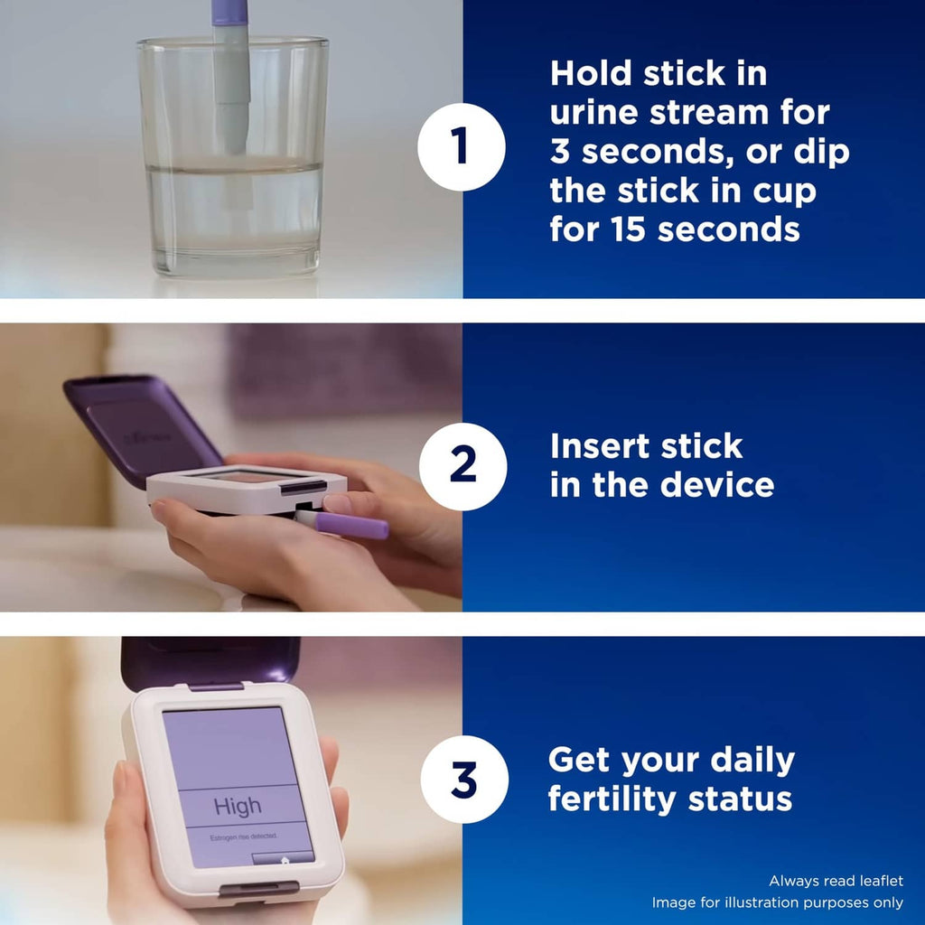 Fertility monitor usage steps showing stick placement in the purple device