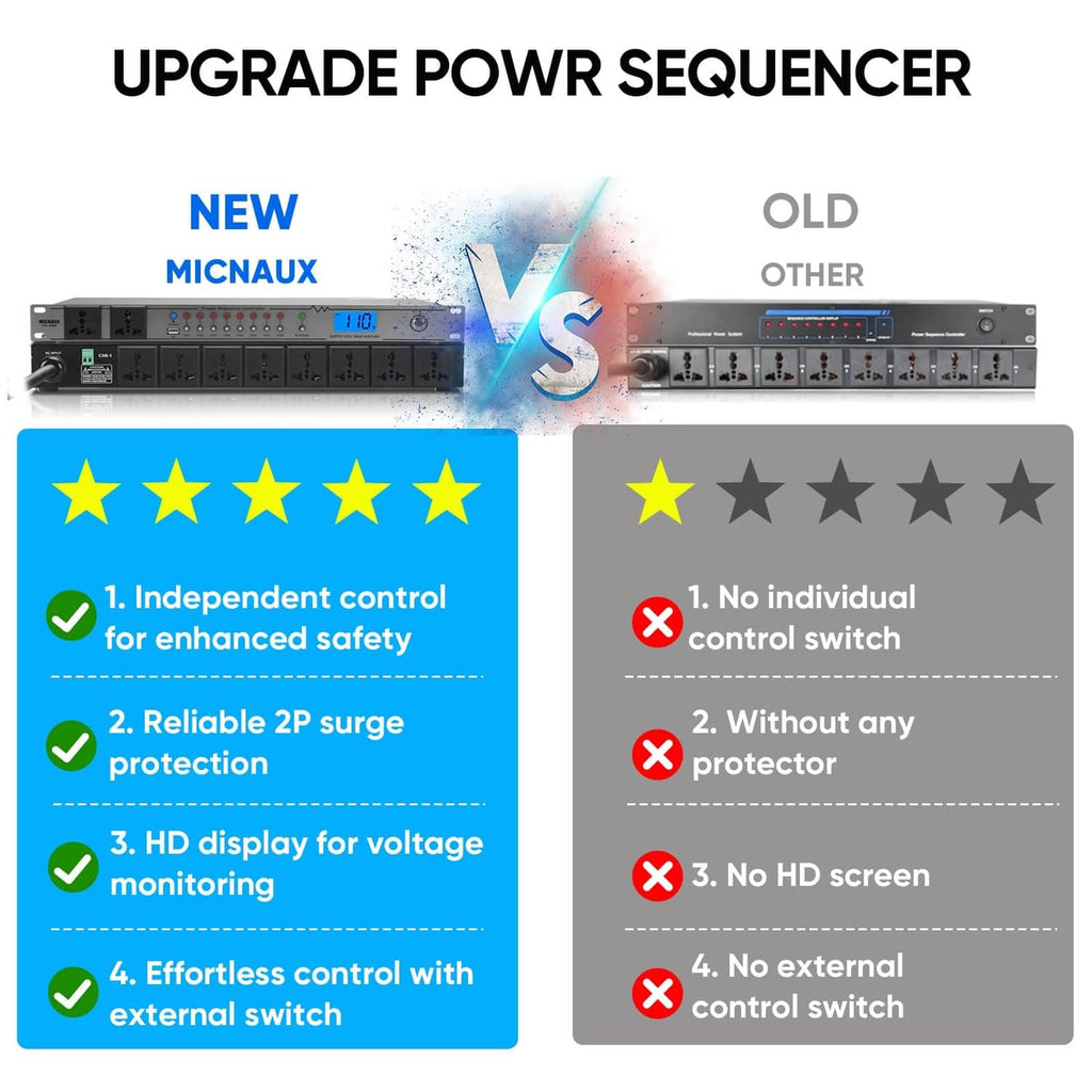 Rack power sequencer with outlet row and HD voltage display on the front panel