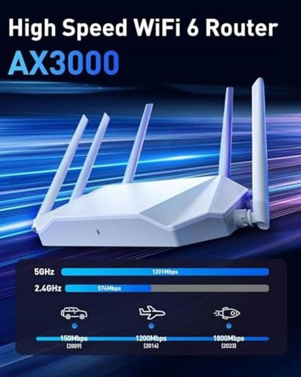 White high-speed WiFi router with four external antennas and front vent detail.