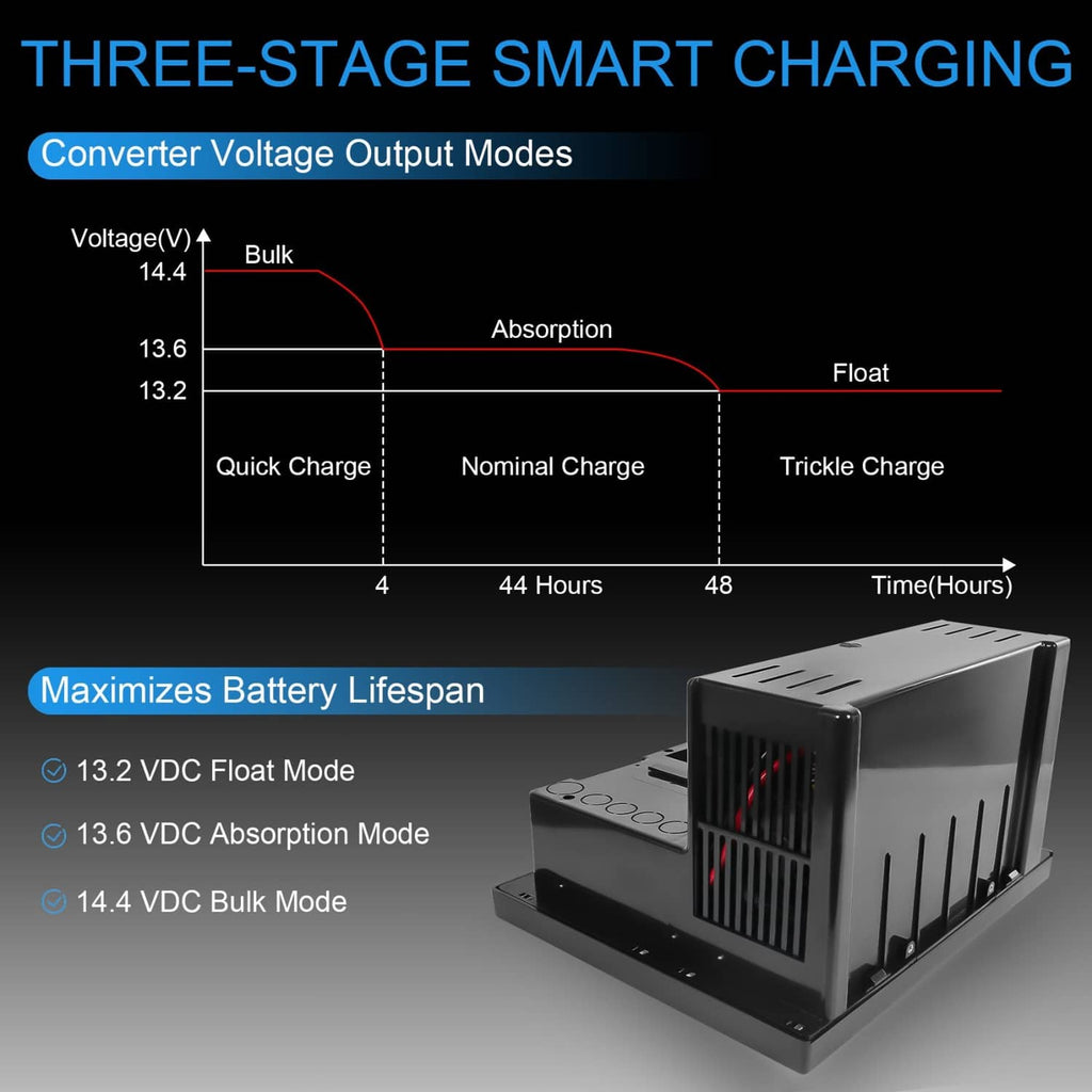 RV power converter unit showing front vents and open design on mounting base