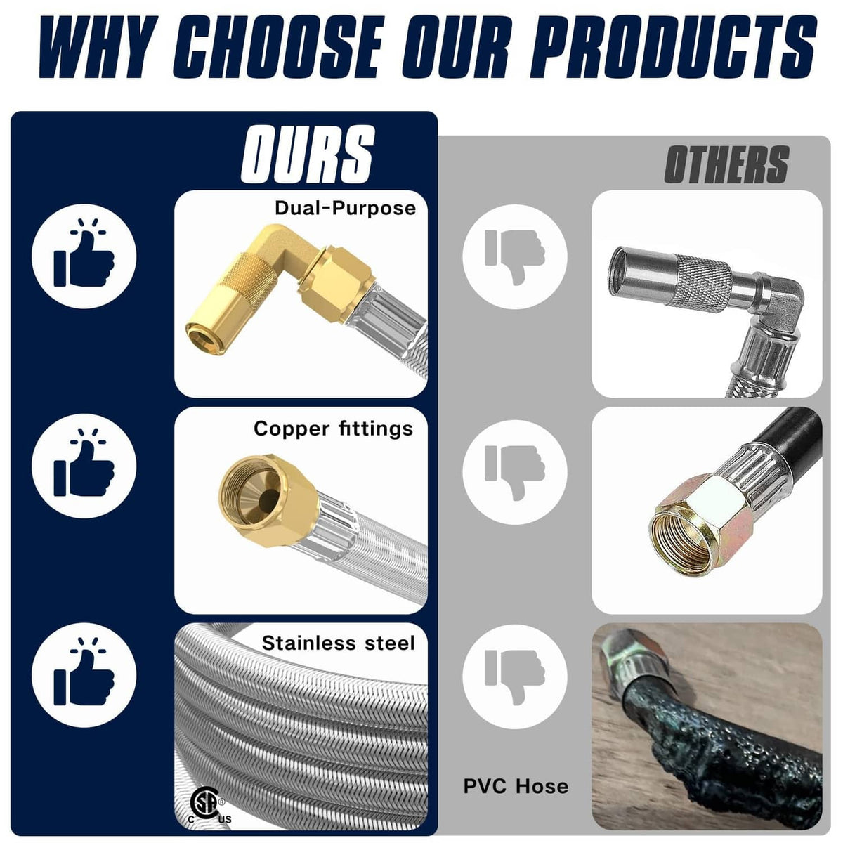 Braided stainless propane hose with gold brass fittings and quick-connect adapters