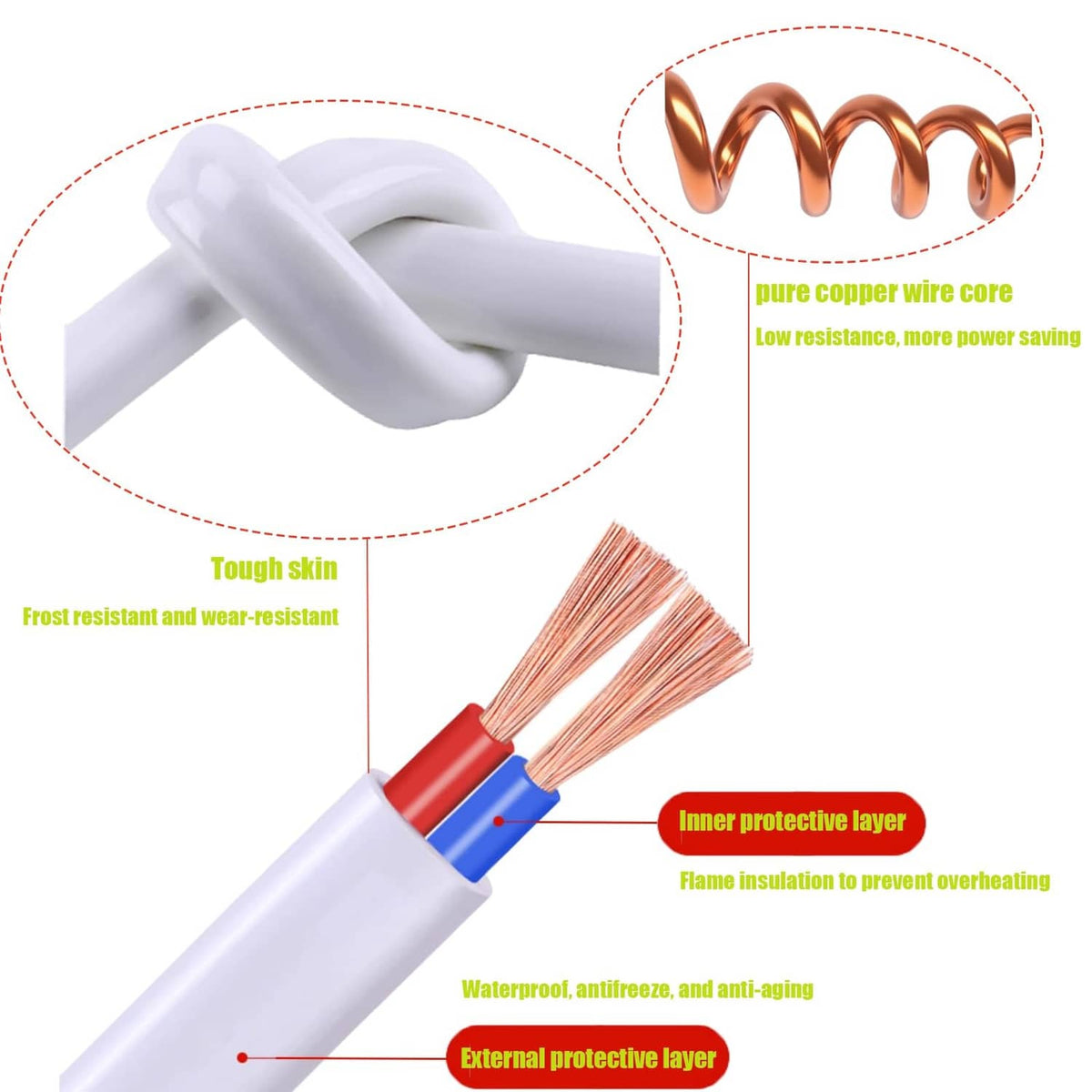 Extension cord cross-section with copper core and layered insulation around the wires.