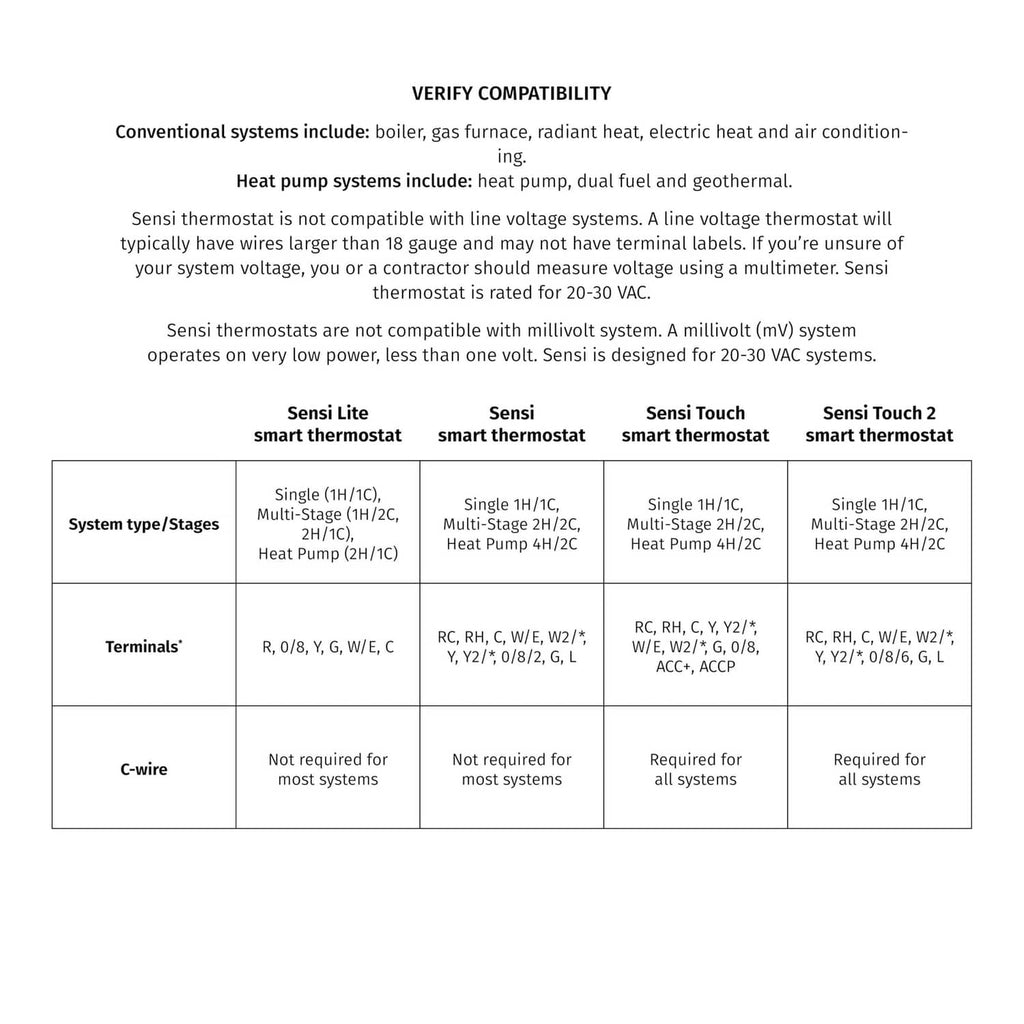 HVAC wiring compatibility guide for smart thermostat terminals and systems