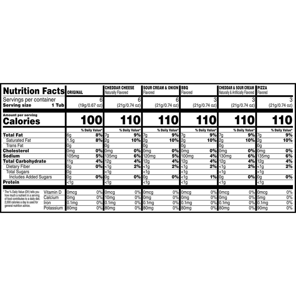 Pringles Snack Stacks nutrition facts panel with calorie and nutrient columns