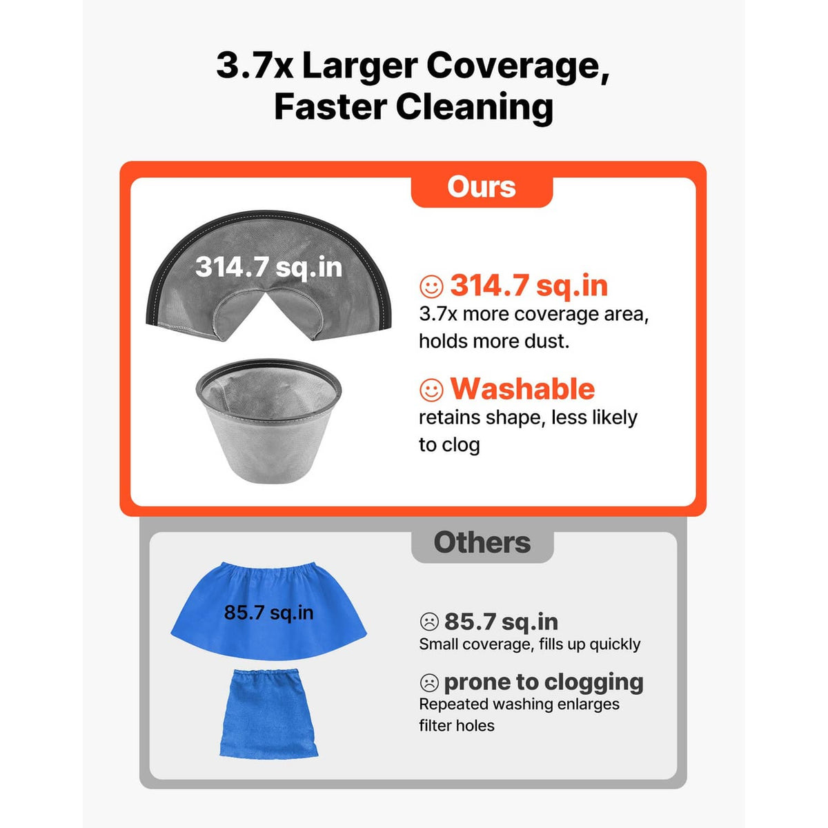 Dust collection filter cup with gray pleated cloth, shown for shop vacuum