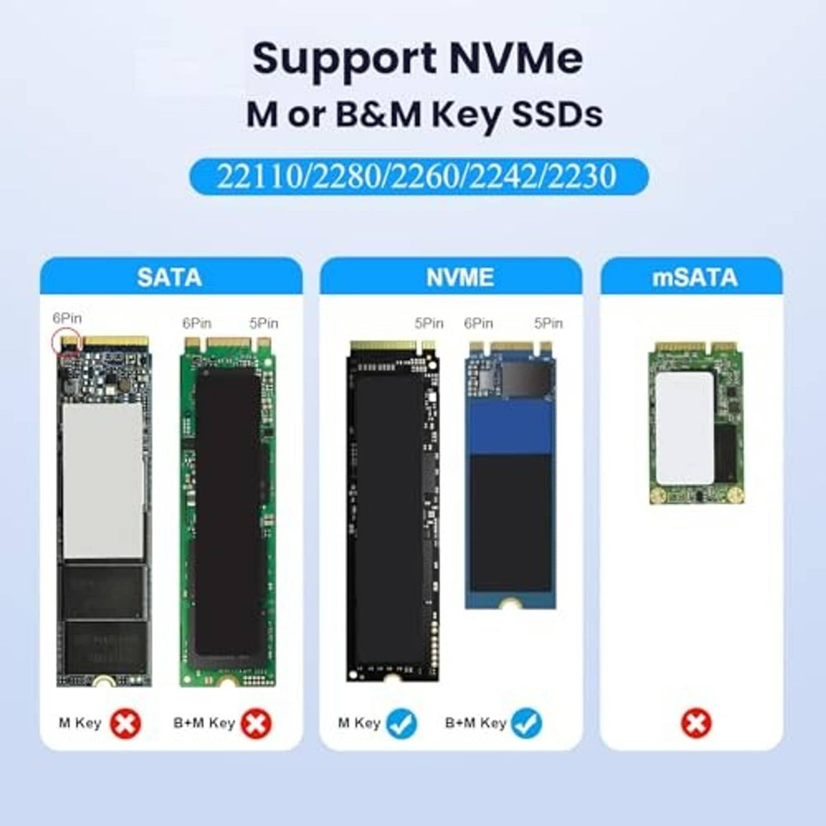 M.2 SSD enclosure compatibility diagram for NVMe, SATA, and mSATA