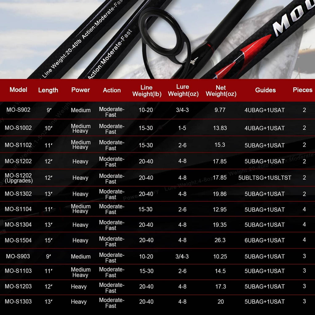 Black surf spinning fishing rod and printed size/spec table