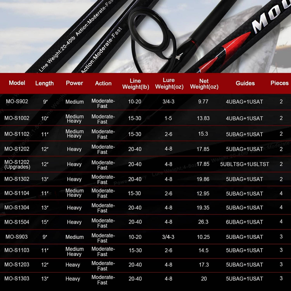 Black surf spinning fishing rod and printed size/spec table