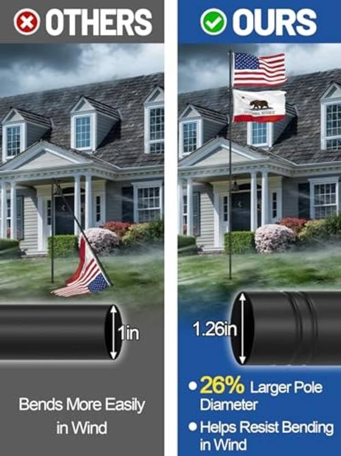 Black flag pole bending comparison diagram with measurement arrows