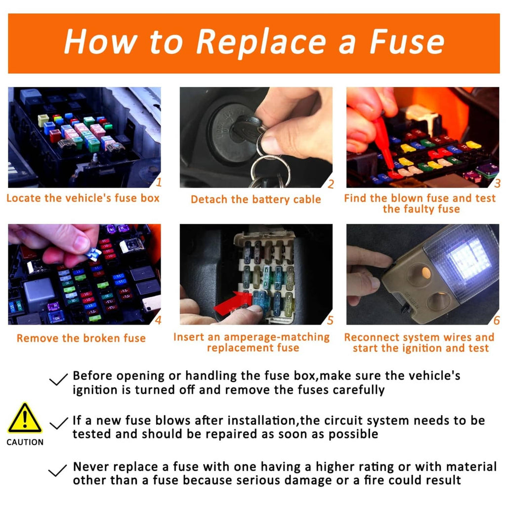 Low-profile mini blade fuse replacement guide showing fuse box and fuse tools