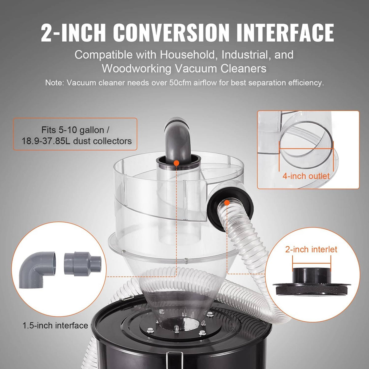 Clear cyclone dust separator showing 2-inch inlet and 4-inch outlet conversion interface