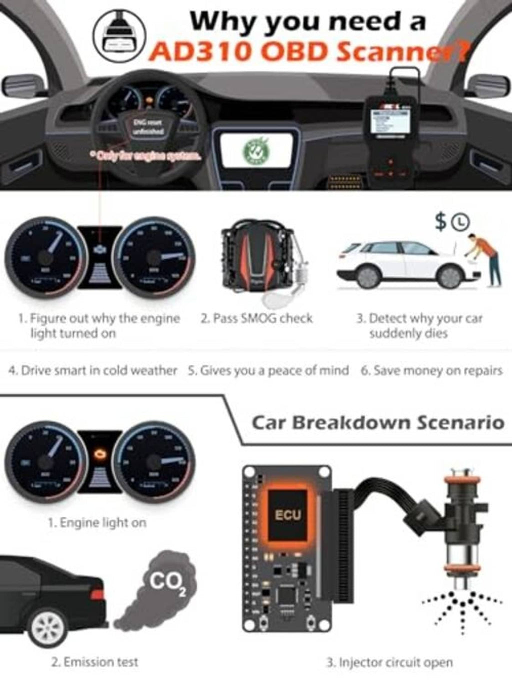 ANCEL AD310 OBD scanner in a vehicle dashboard diagnostic diagram