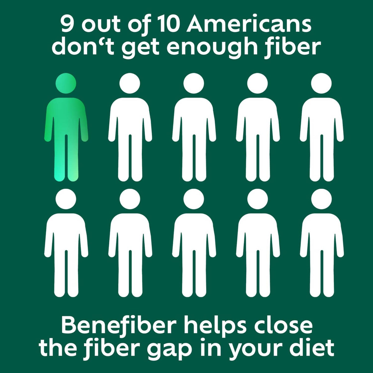 Prebiotic fiber supplement infographic with 9 out of 10 people fiber gap chart