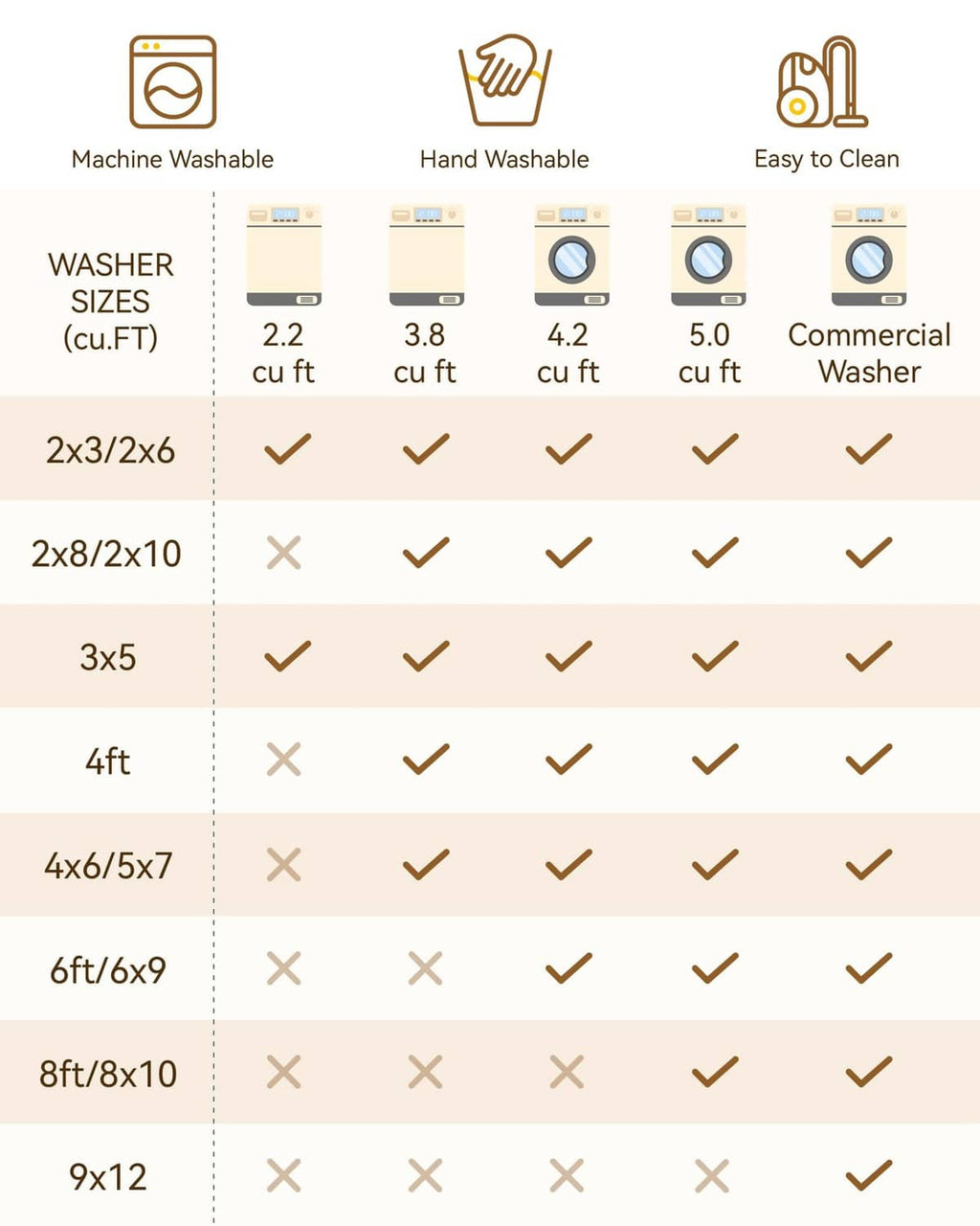 Machine-washable round area rug washer size chart feature graphic