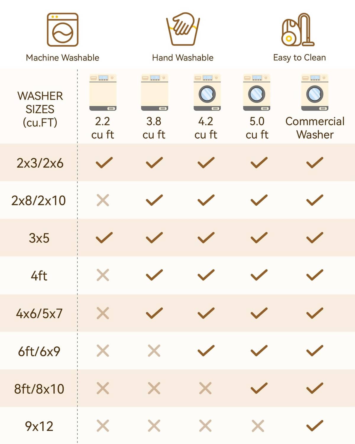 Machine-washable round area rug washer size chart feature graphic