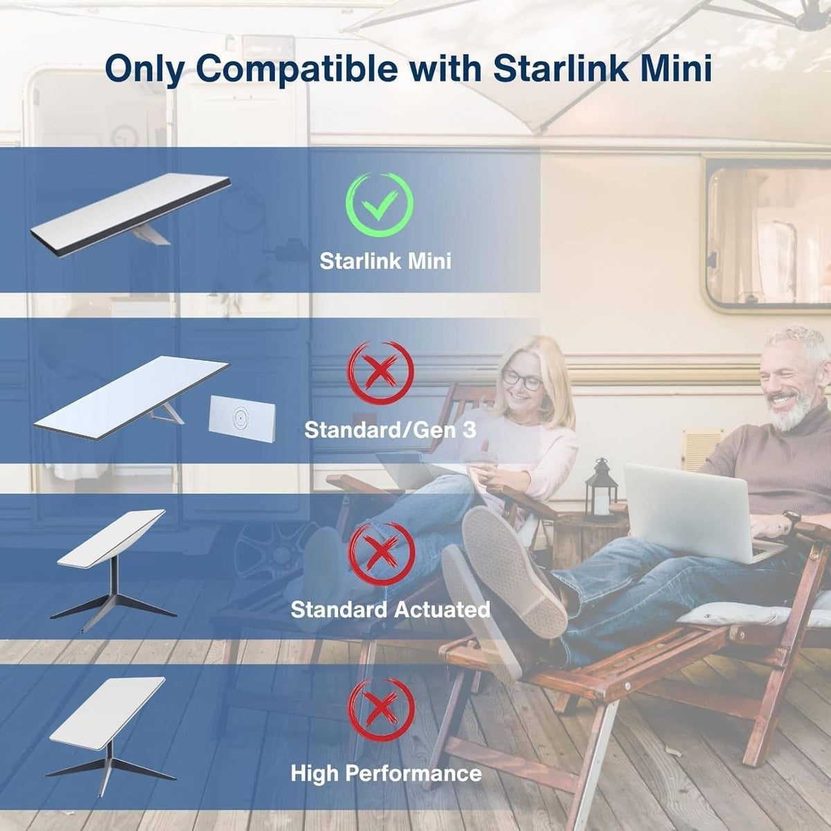 Waterproof DC-to-USB-C adapter cable compatibility graphic for Starlink Mini