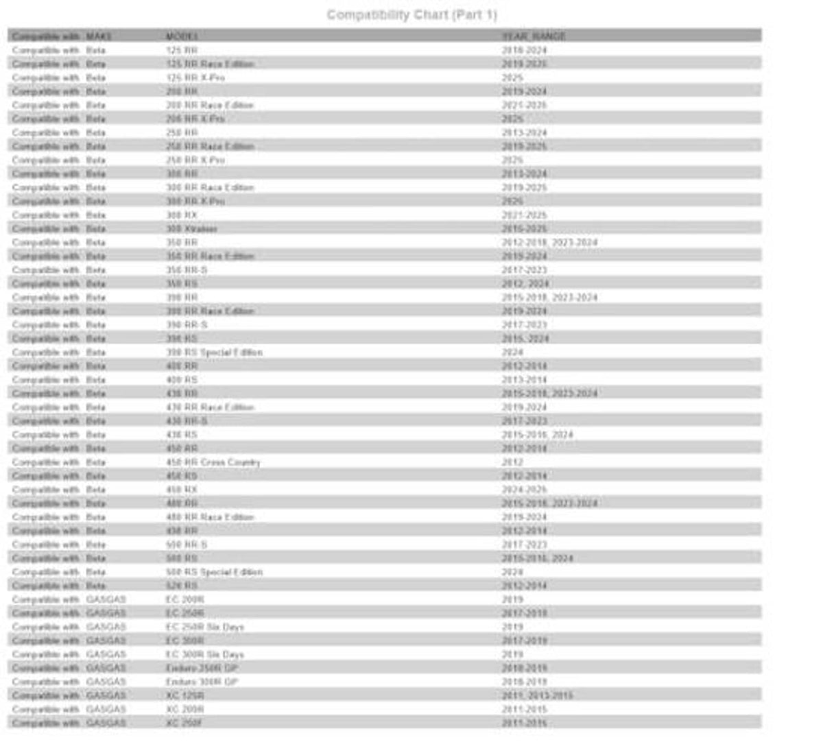 Compatibility chart listing vehicle models and years for brake lever fitment