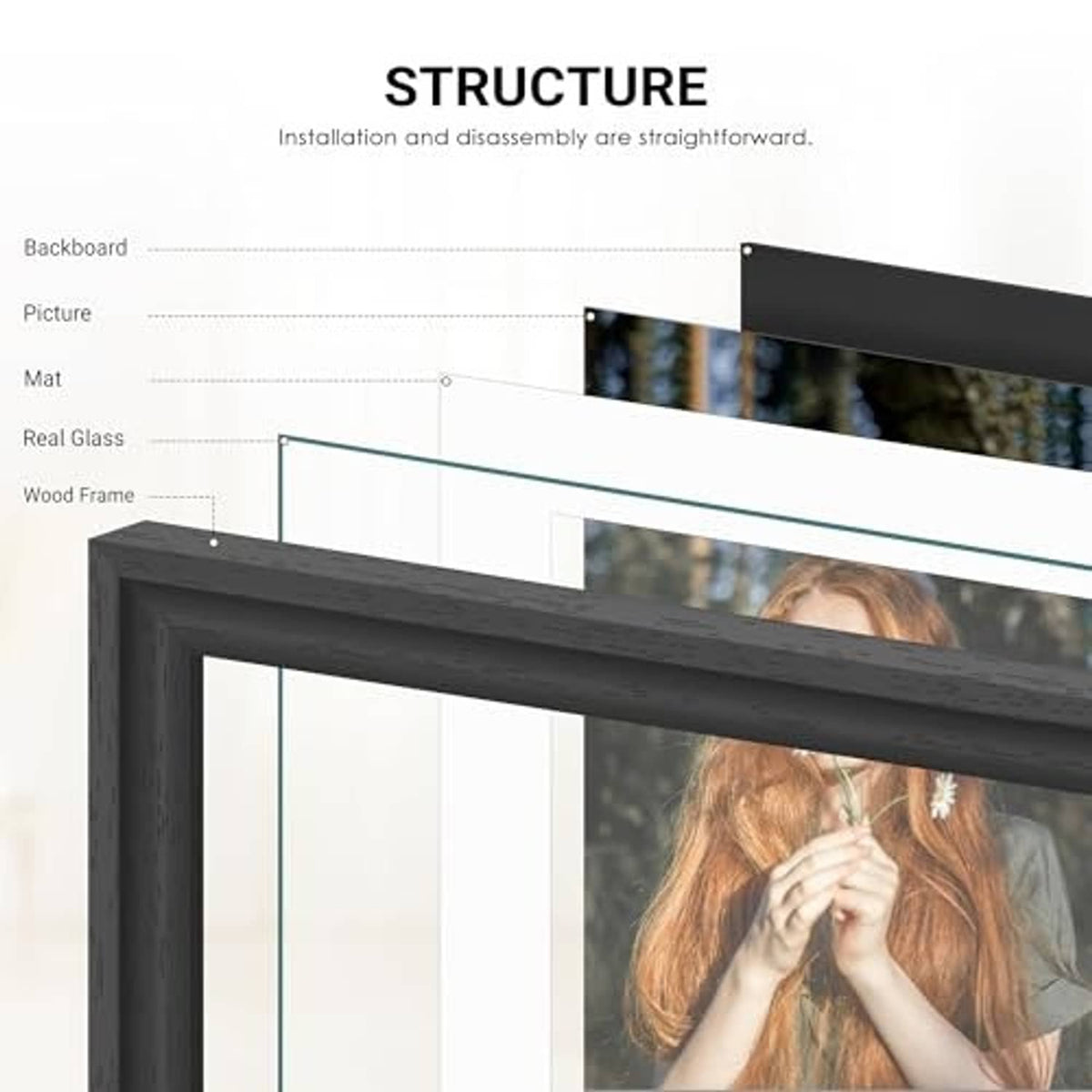 Black textured wood picture frame cross-section with tempered glass and white mat