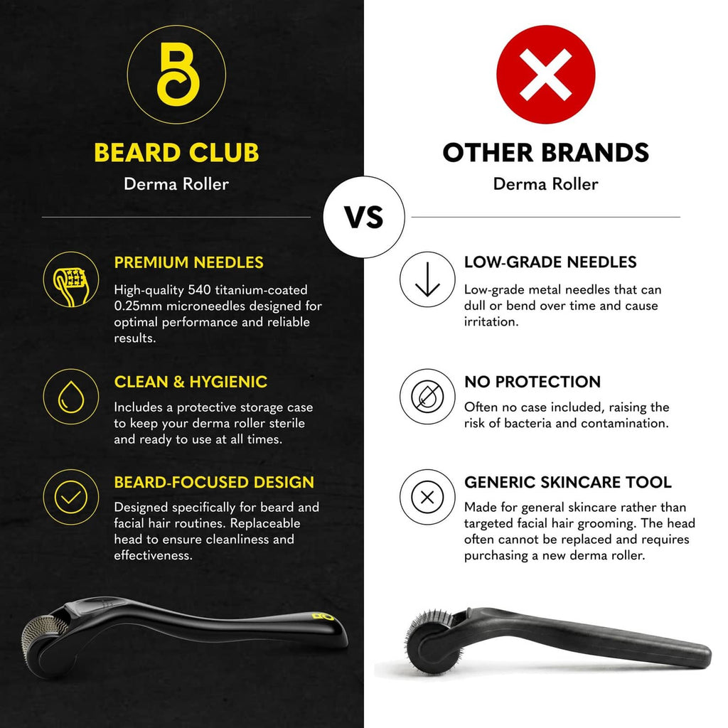 Beard Club derma roller with bottle, premium needle and hygiene feature comparison graphic