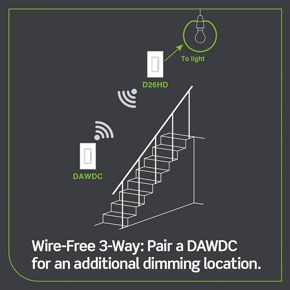 Wire-free 3-way smart dimmer companion pairing diagram