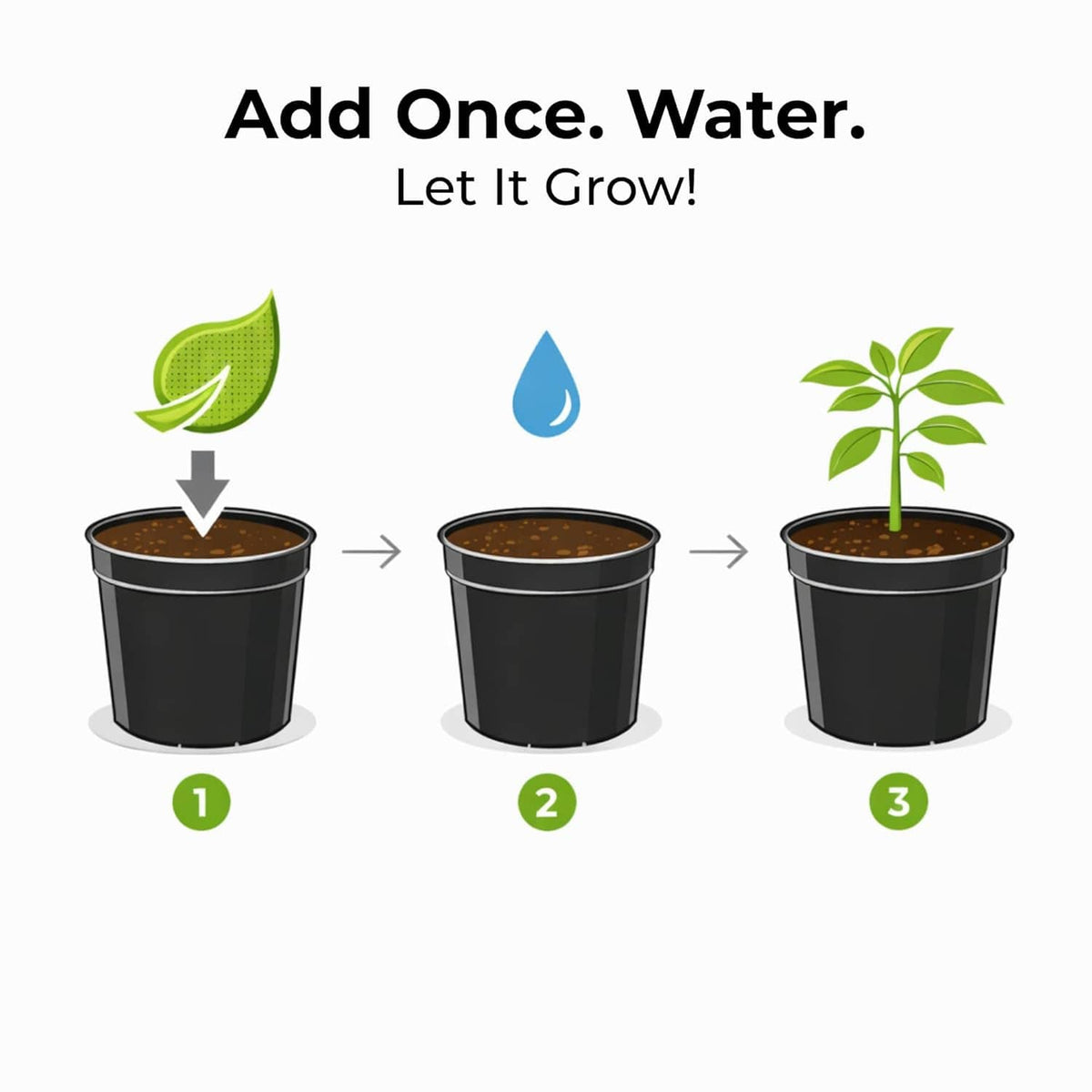 Fertilizer application instruction graphic with watering and planting step icons