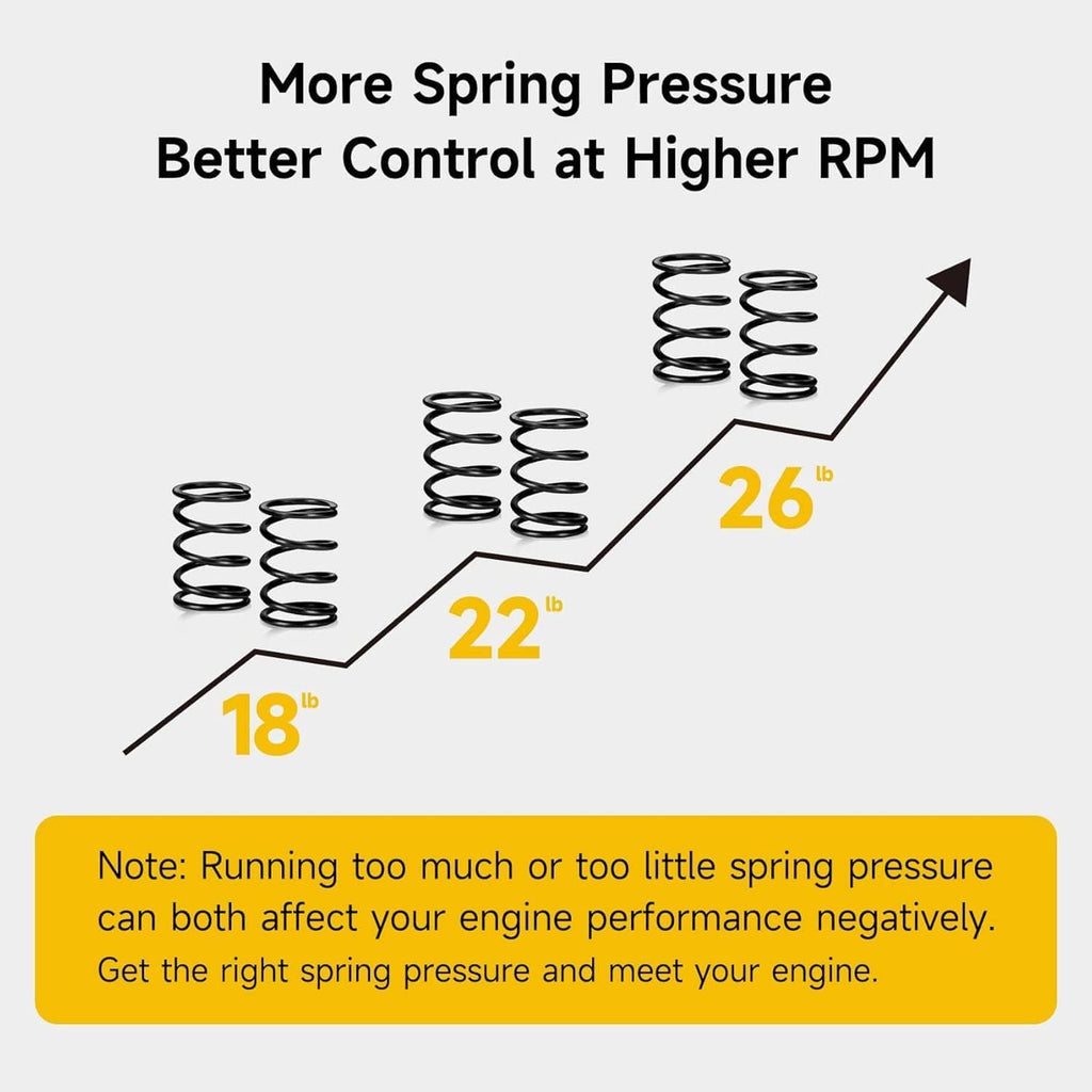 Valve spring pressure diagram with multiple black coil springs and 18, 22, 26 labels