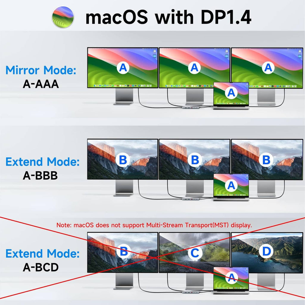 Docking station setup for macOS DP1.4 with mirror and extend display modes