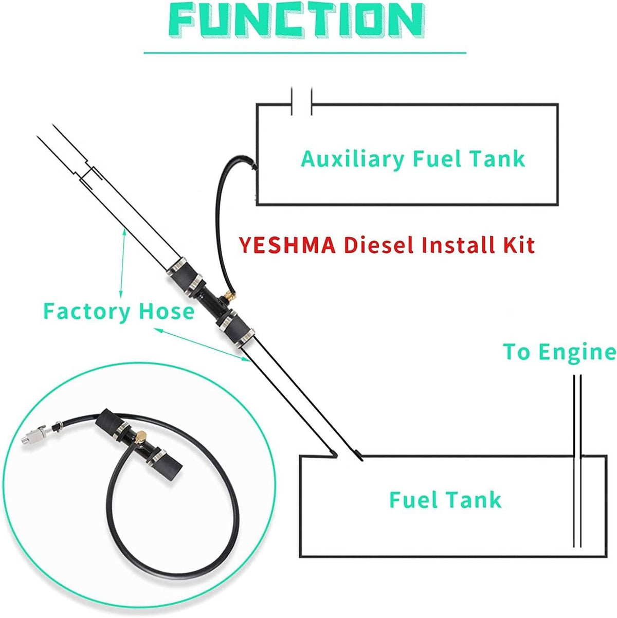 Auxiliary fuel tank installation kit diagram with black hose and fuel connection fittings