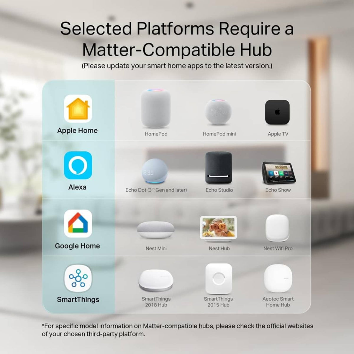 Matter-compatible hub platforms required for smart light switch setup