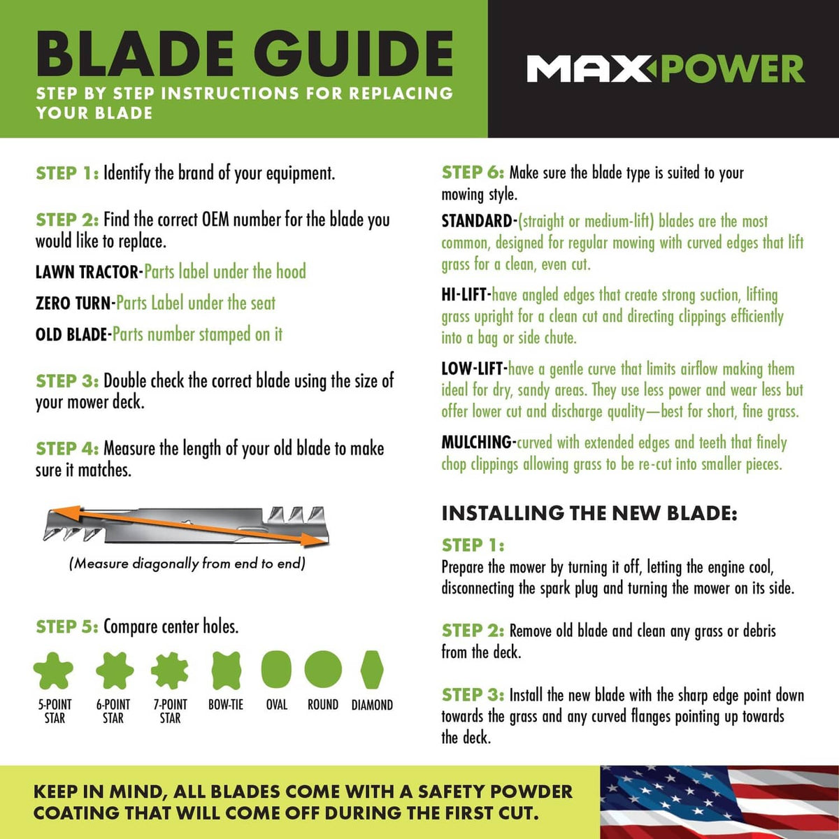 Blade replacement guide instructional graphic for mower blades